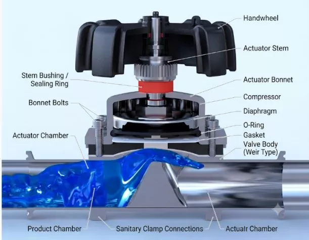 Tri Clamp Diaphragm Valve